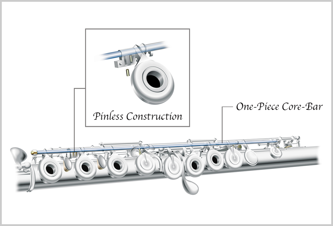 Pearl Flutes - PF-P105E - Grenaditte Piccolo w/ Split E and Waveline  Headjoint