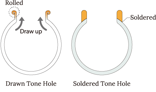 Tone Holes